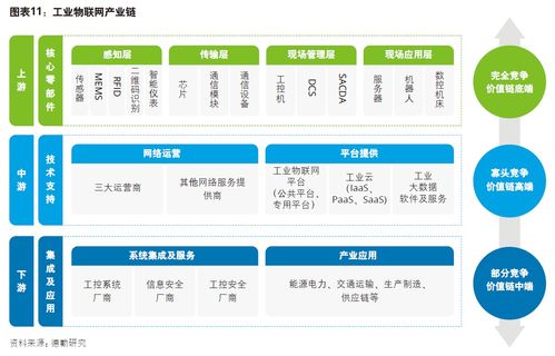 人工智能重塑制造 德勤產業綜述與基礎軟件發展洞察