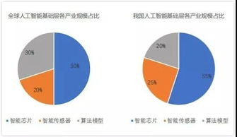 人工智能快上車 從零開始掌握基礎軟件開發