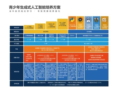 暢學AIGC課程 以人工智能基礎軟件開發，助力千余學校落地新版AI教育指南